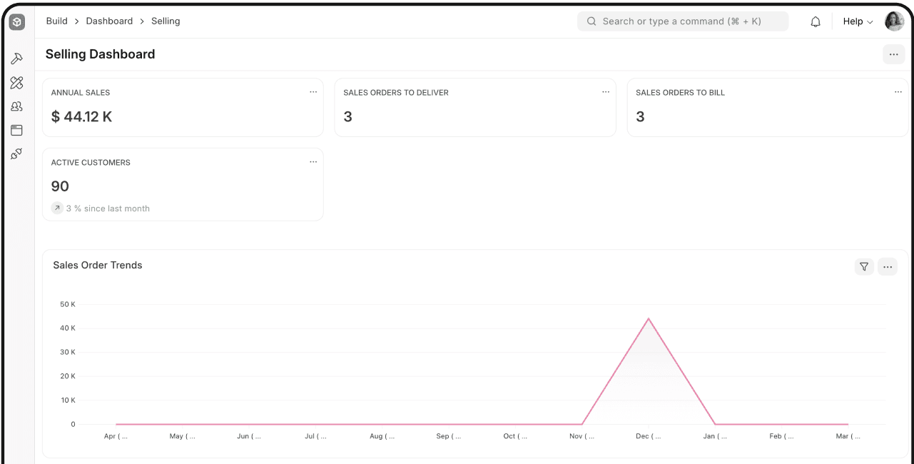 ERPNext v16 - Panel de ventas con gráficos y métricas